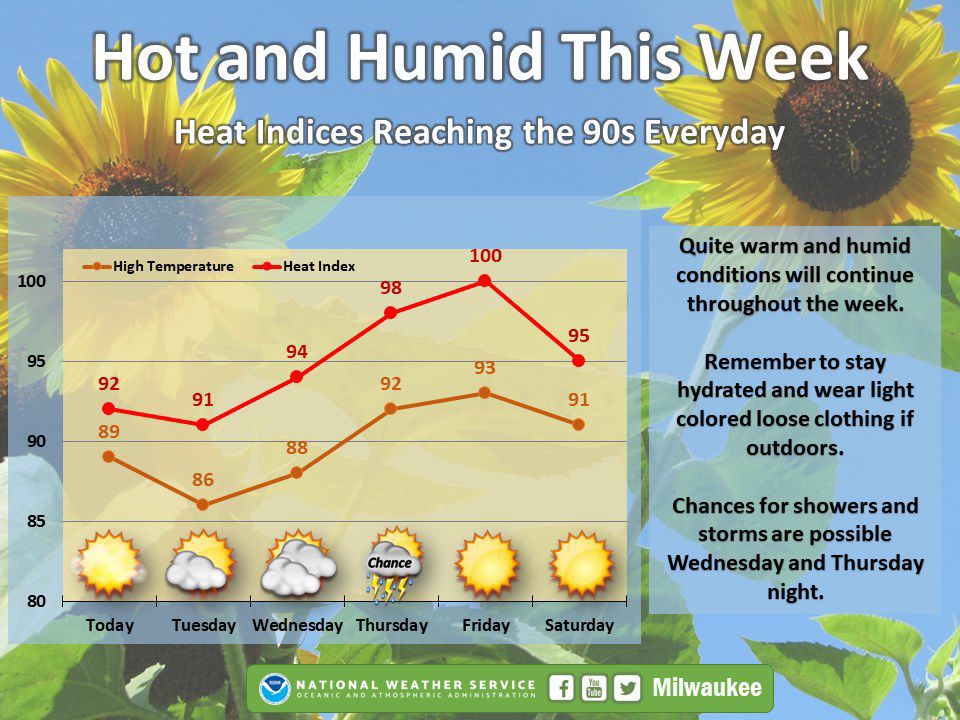 National Weather Service graphic